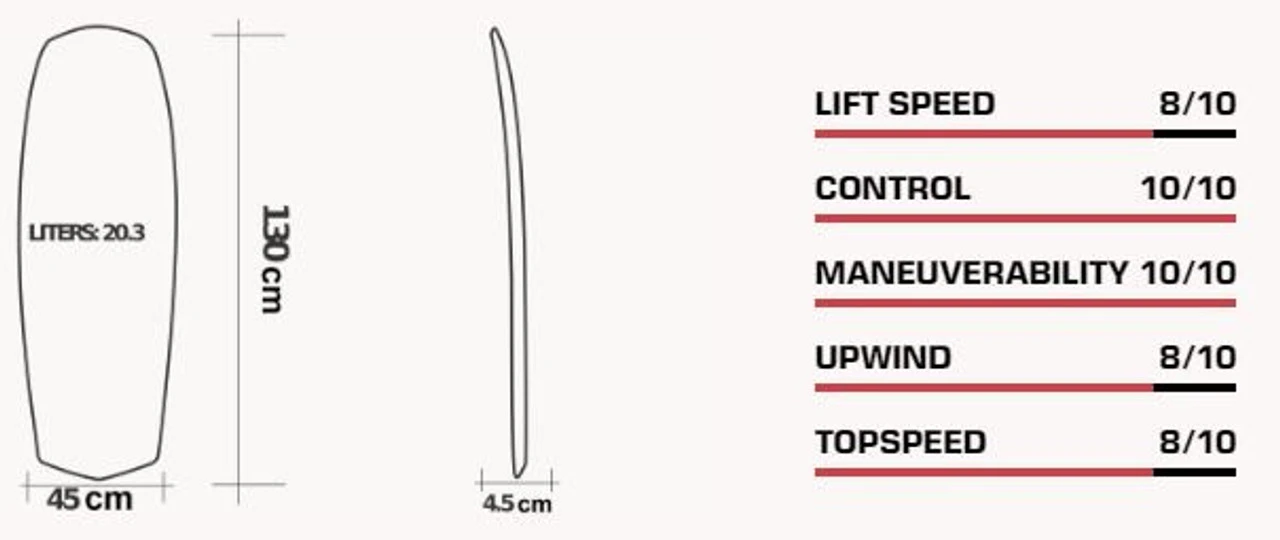 SABFOIL/Moses T45 Black Plate Carbon Foil Board 5 SABFOIL/Moses T45 Black Plate Carbon Foil Board - Image 3