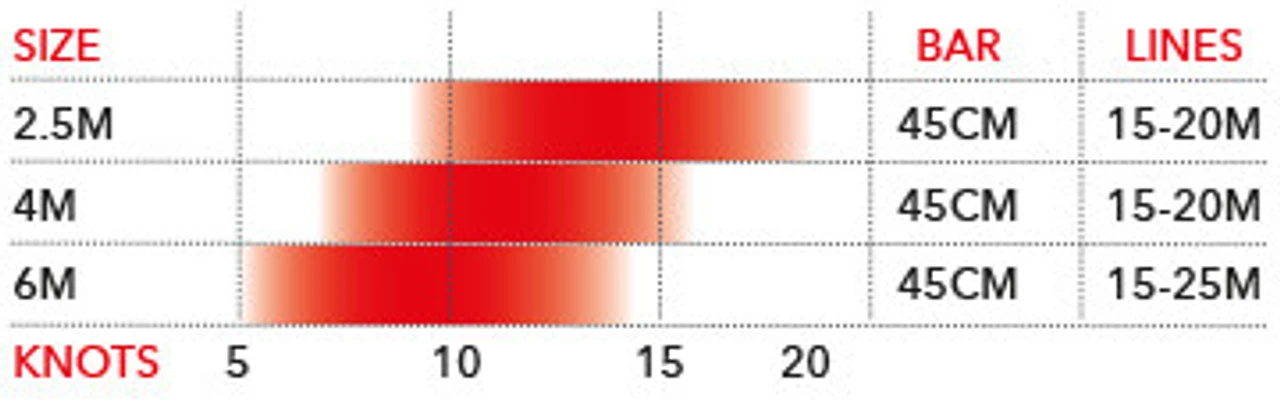 Ozone Uno V2 Kiteboard Kite 7 Ozone Uno V2 Kiteboard Kite - Image 5