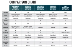 01 Cabrinha Overdrive Modular Recoil Control Bar -Water Sports cc1 62613.1563482275