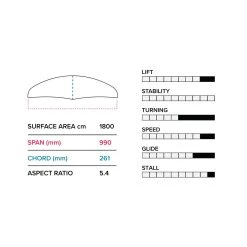Slingshot E 990/710 Lower Package V1 -Water Sports e 990710 lower package v1 slingshot sports 280317 62964.1671567968