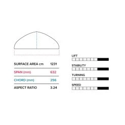 2023 Slingshot Hover Glide FKITE V6 11 2023 Slingshot Hover Glide FKITE V6 -Water Sports hover glide fkite v6 slingshot sports specs 30873.1673283197