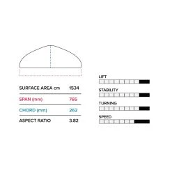 2023 Slingshot Hover Glide FSURF V4 -Water Sports hover glide fsurf v4 slingshot sports specs 33345.1673021514