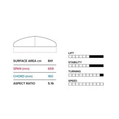 2023 Slingshot Hover Glide Infinity Wing 65cm V2 -Water Sports hover glide infinity wing 65cm v2 specs 43354.1672848485