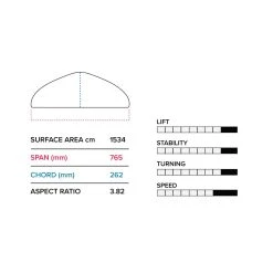 2023 Slingshot Hover Glide Infinity Wing 76cm V2 -Water Sports hover glide infinity wing 76cm v2 specs 68056.1672848924