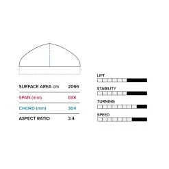 2023 Slingshot Hover Glide Infinity Wing 84cm V2 -Water Sports hover glide infinity wing 84cm v2 specs 67146.1672849215