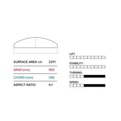 2023 Slingshot Hover Glide Infinity Wing 99cm V2 -Water Sports hover glide infinity wing 99cm v2 specs 66318.1672849597